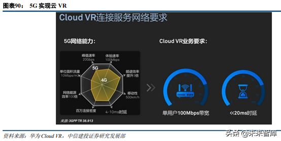 5G新机会研究：超高清、云游戏、AR/VR