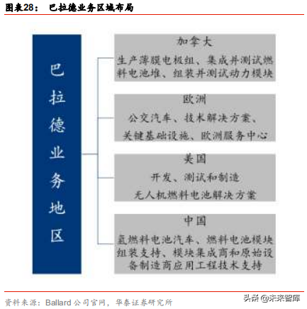 燃料电池应用前沿分析：燃料电池叉车