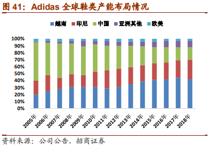 从Nike及Adidas兴衰探寻运动品牌长青之道