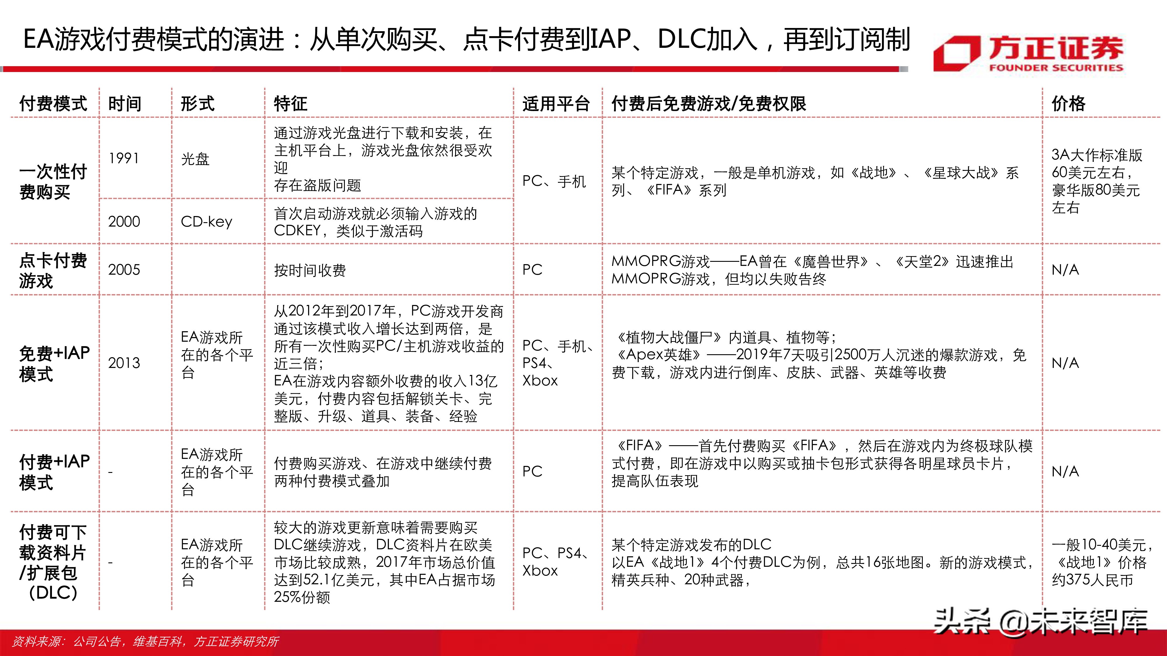 云游戏行业深度分析报告：寻找游戏界的Netflix（77页ppt）