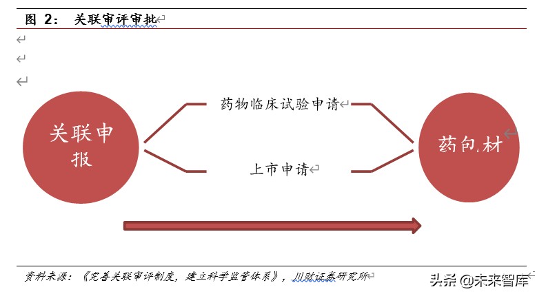 医药行业深度报告：集采催生原料药需求，行业具备高成长性