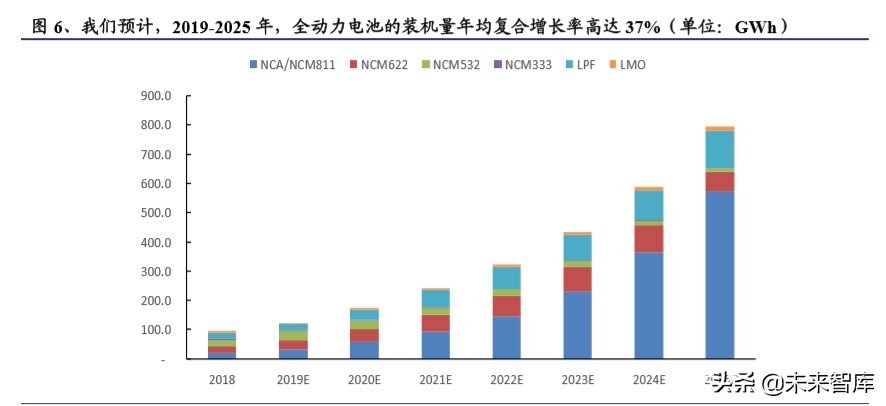 碳纳米管行业深度报告：动力电池驱动，碳纳米管需求迎来爆发