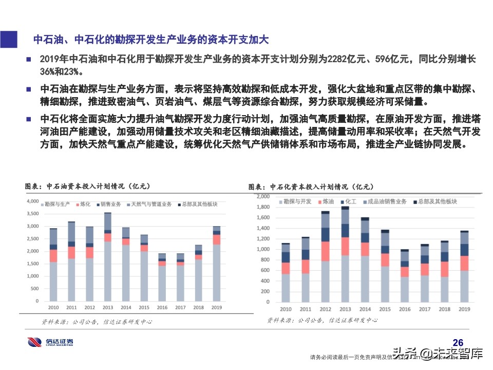 石化行业研究及2020投资策略：挖掘新政策与新技术