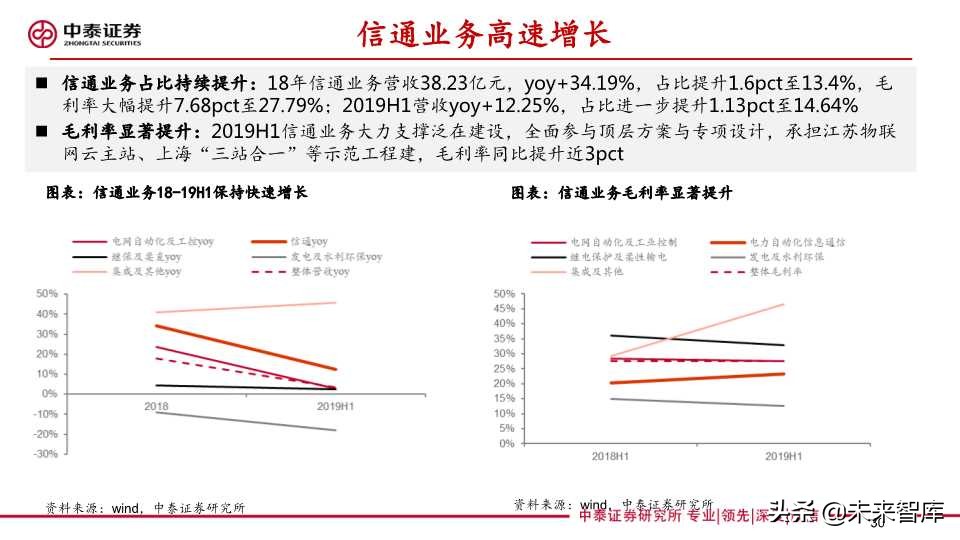 泛在电力物联网深度报告：拐点将至，静待放量