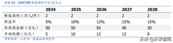 医药行业龙头恒瑞医药深度解析（74页）