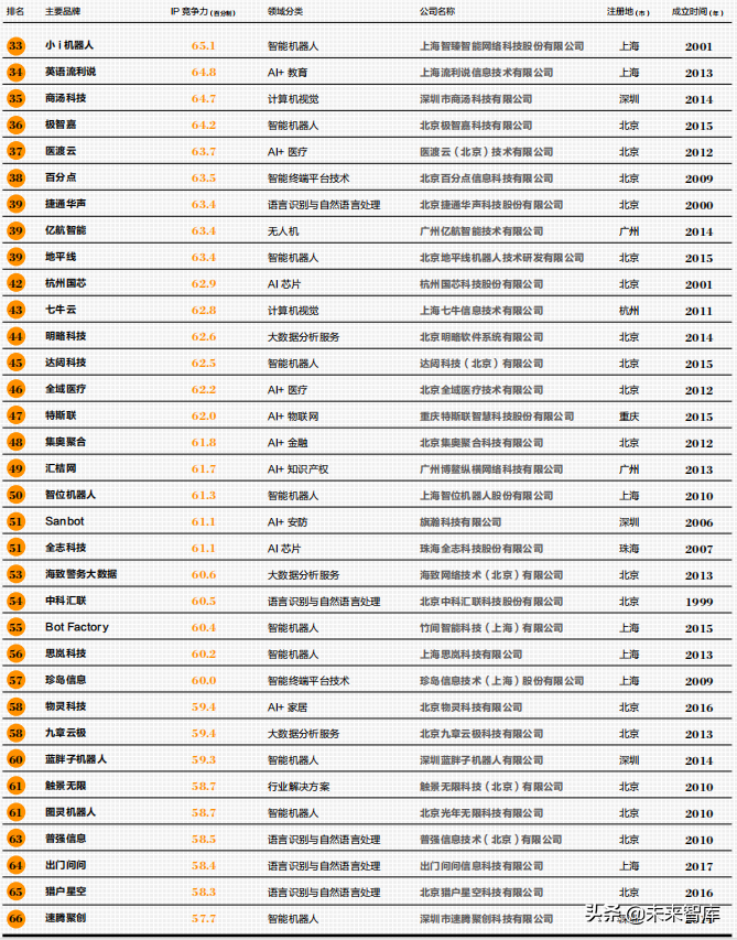 2019人工智能产业知识产权发展白皮书