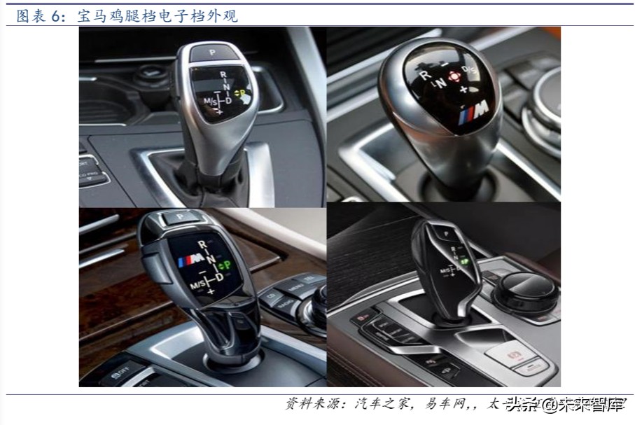 智能汽车专题报告：不可阻挡的电子挡浪潮