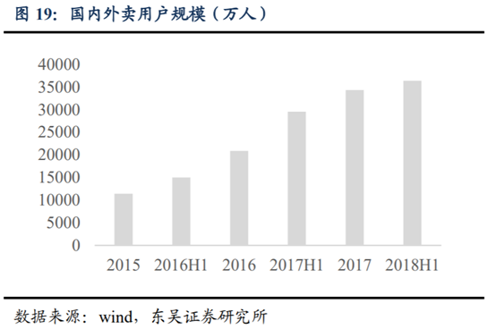 海底撈深度研究：心尖上的服務，舌尖上的成長