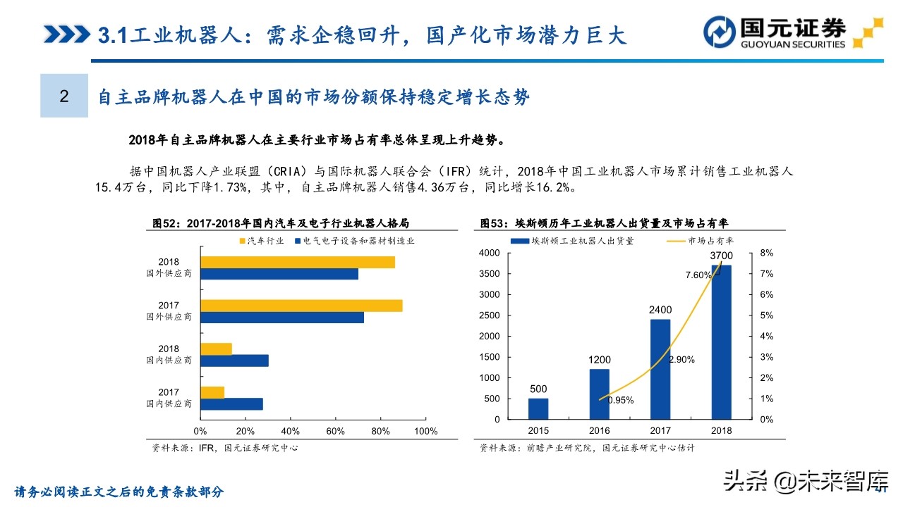 机械装备行业研究及2020年投资策略（81页）