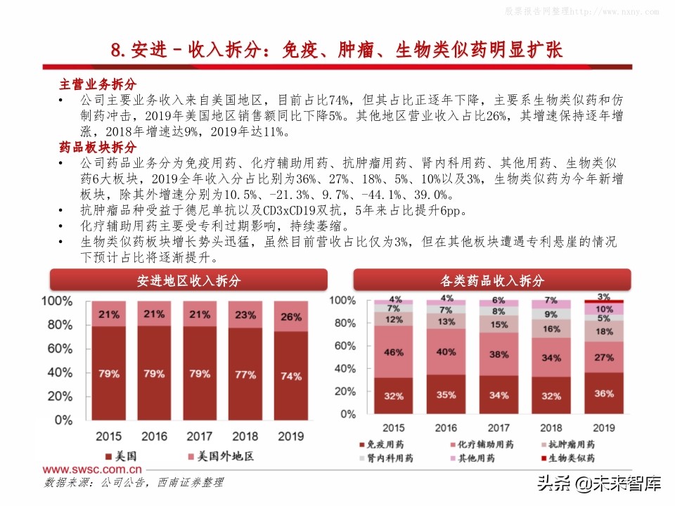 全球主流医药企业2019年报分析：公司业绩梳理