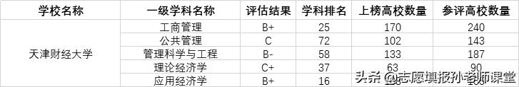 天津财经大学地址 天津财经大学在哪个区