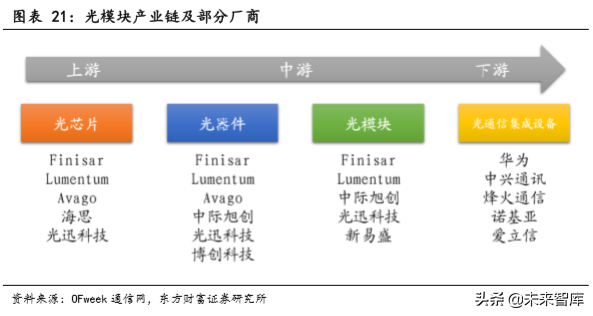 5G专题报告：基建正盛，5G初长成，物联网蓄势待发