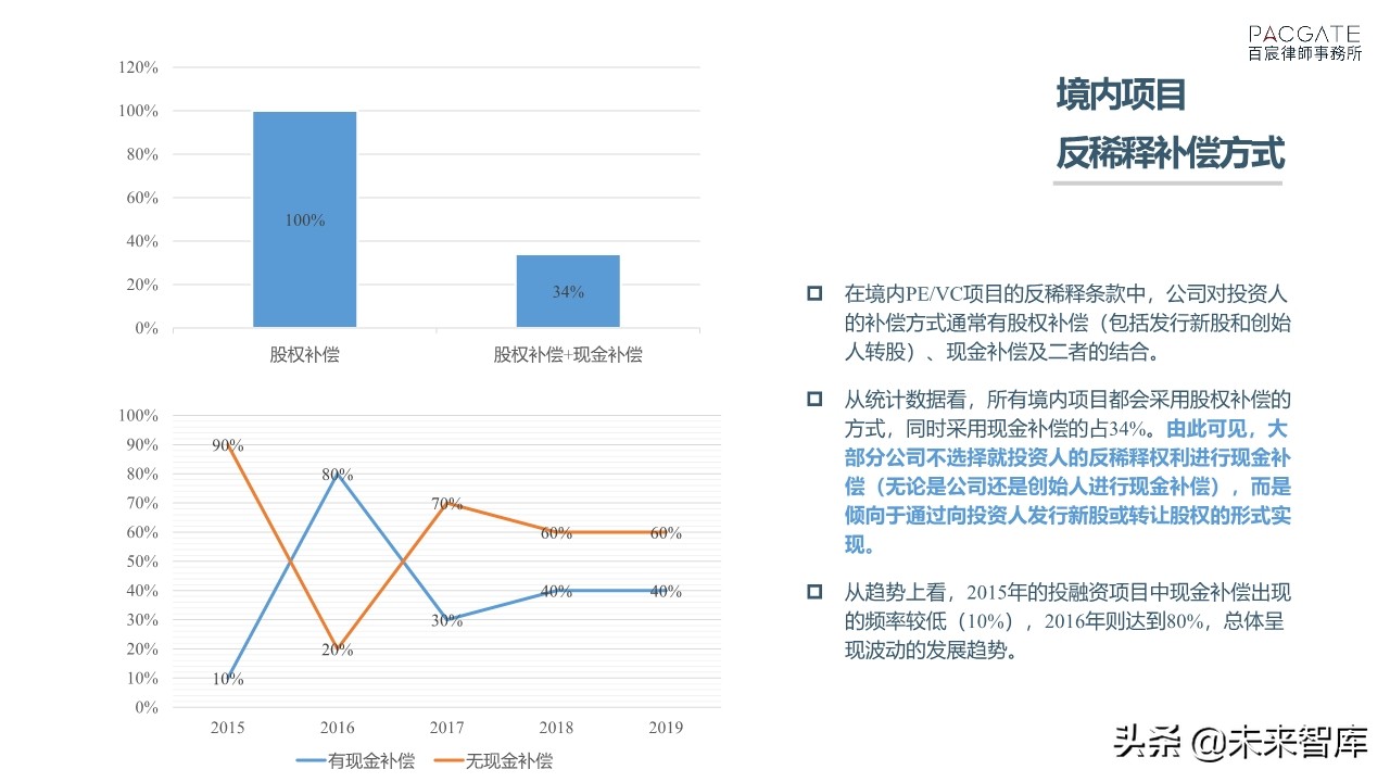 融资必读：深度解析PE、VC协议条款市场趋势
