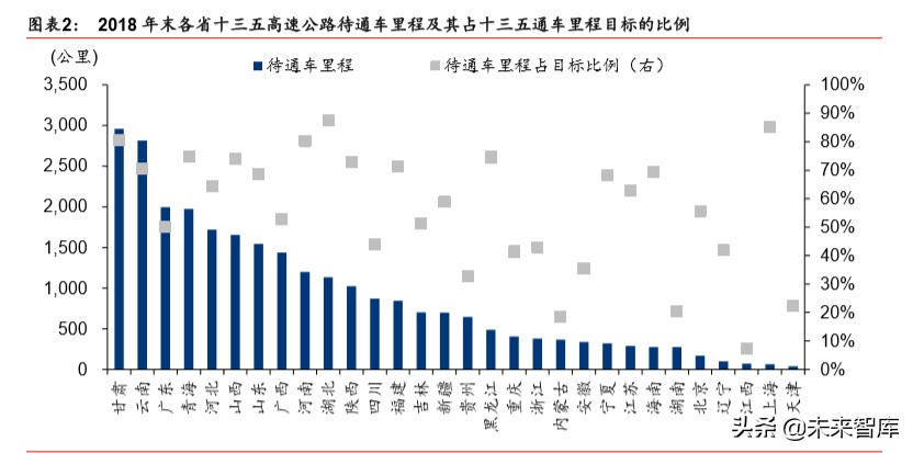 建筑建材行业深度报告：基建托底及旧改催生结构性机会