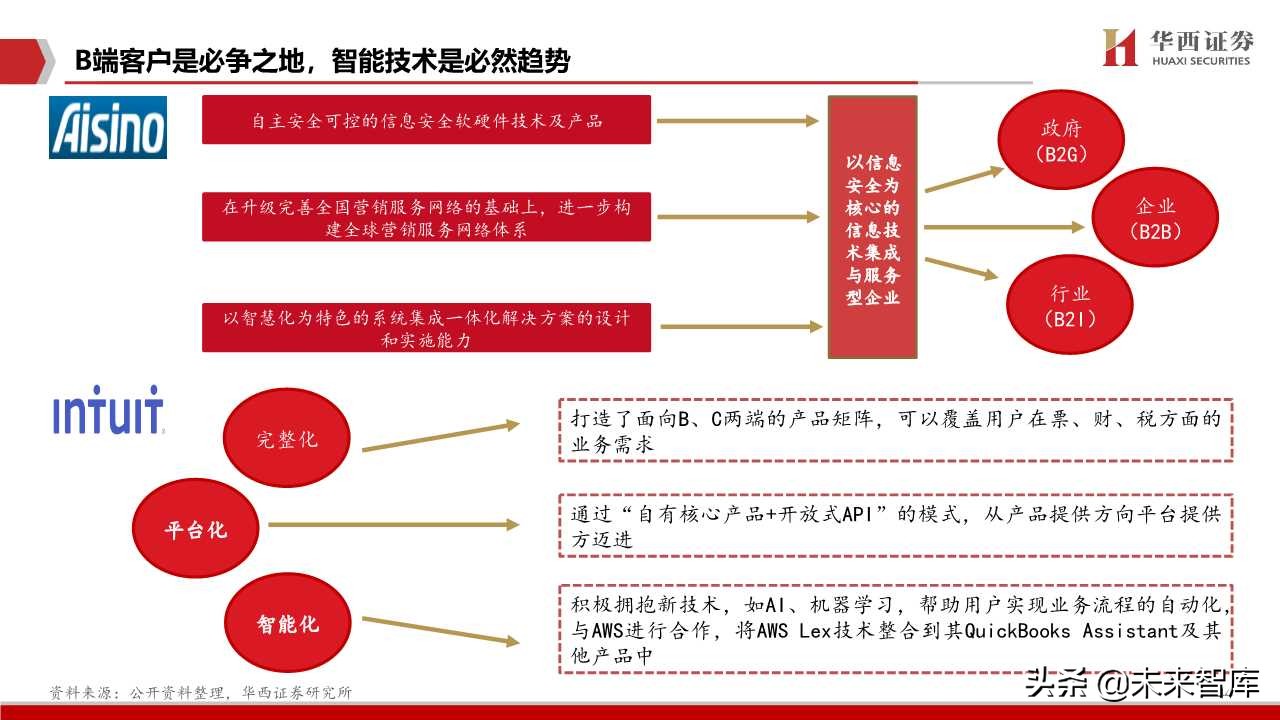 航天信息深度解析：传统税控+智慧网信
