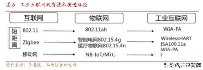 工业互联网专题报告：网络侧与平台侧共同发力