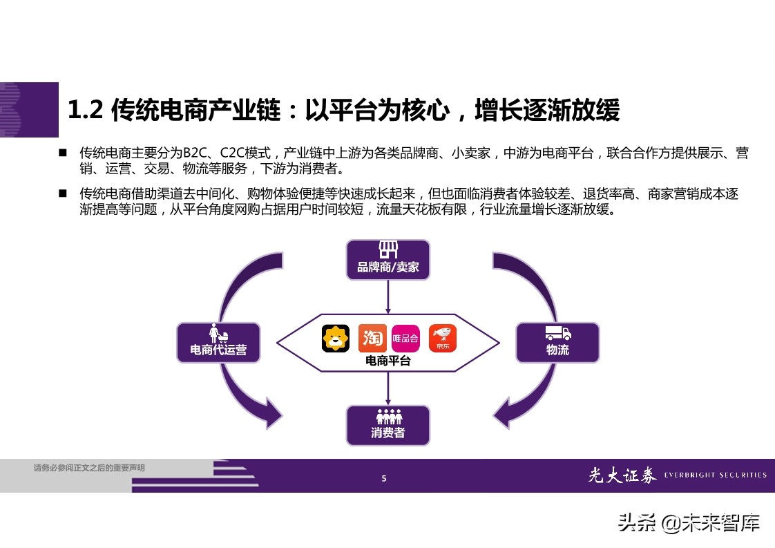 直播电商全产业链梳理及成长持续性分析