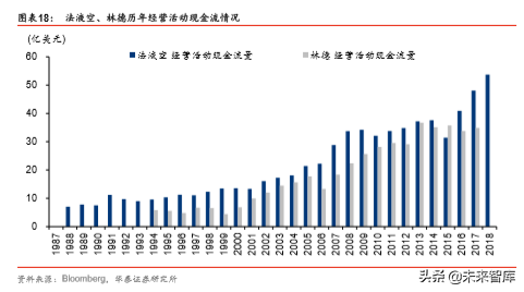 工业气体行业国际比较研究：从海外龙头30年历史看本土曙光