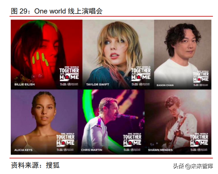 科技产业下半年投资策略：168页剖析数字化、新基建自主可控