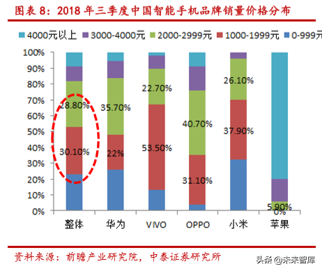 TWS专题报告：从智能手机推演TWS品牌格局及ODM商成长