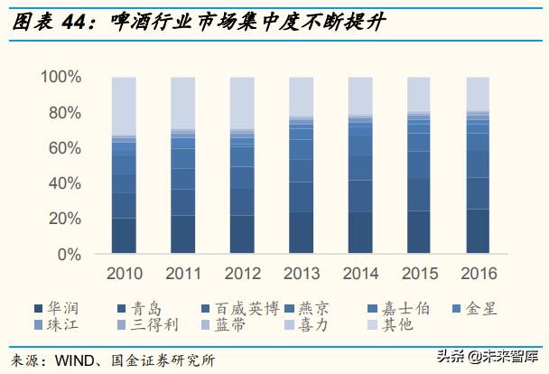 啤酒行业深度报告：百年青啤，如何延续辉煌？