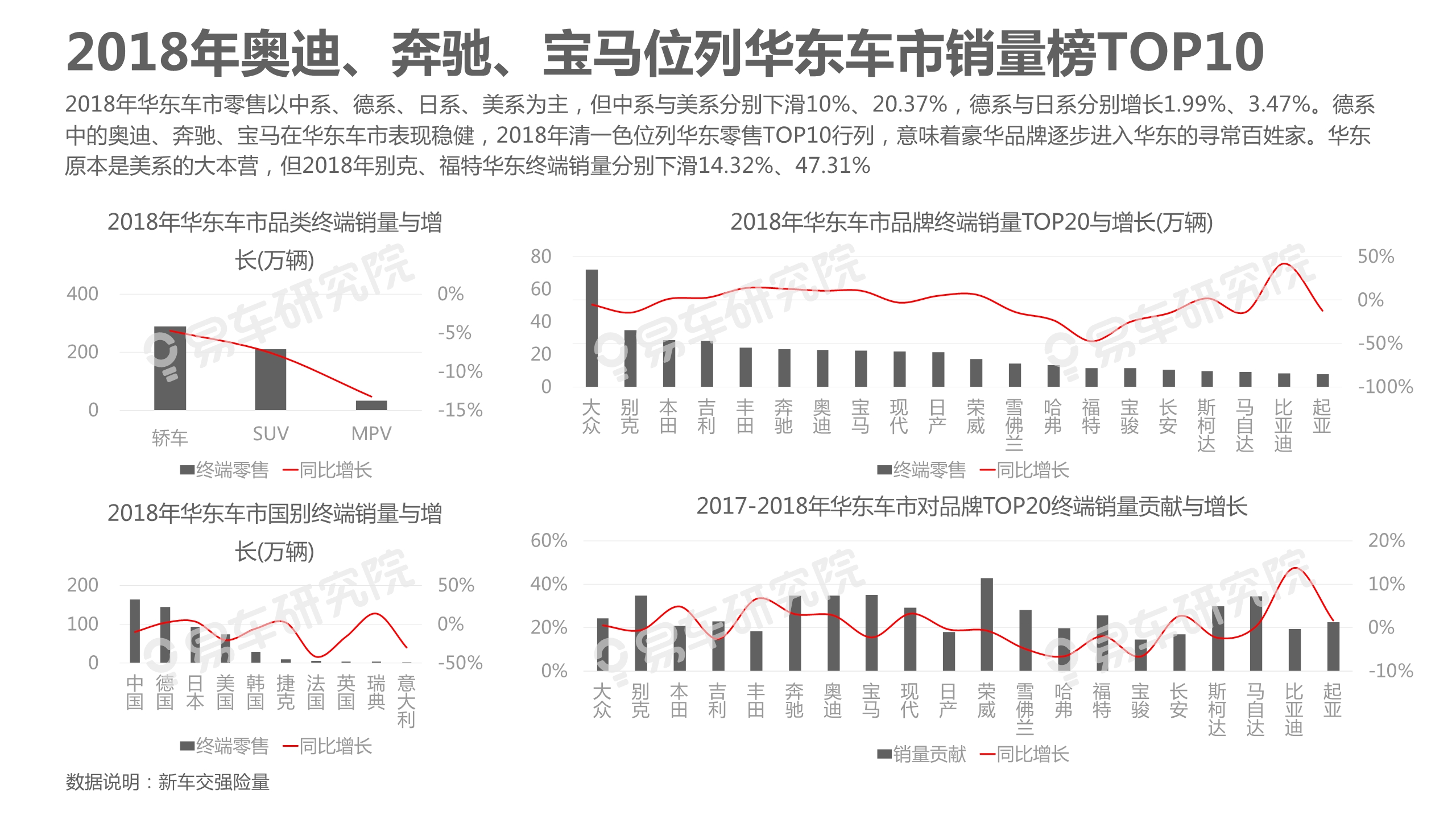 中國乘用車市場洞察報告（2019版）