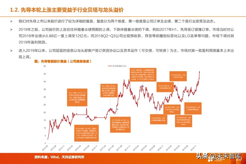 锂电设备行业深度报告：核心供应商受益全球龙头集中扩产