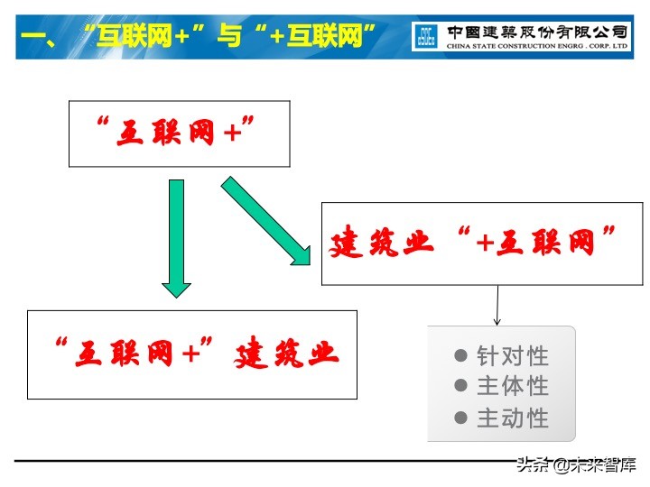 建筑业信息化深度思考