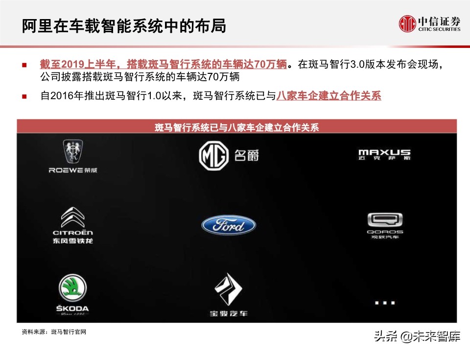 字节跳动的车联网战略：新入局者