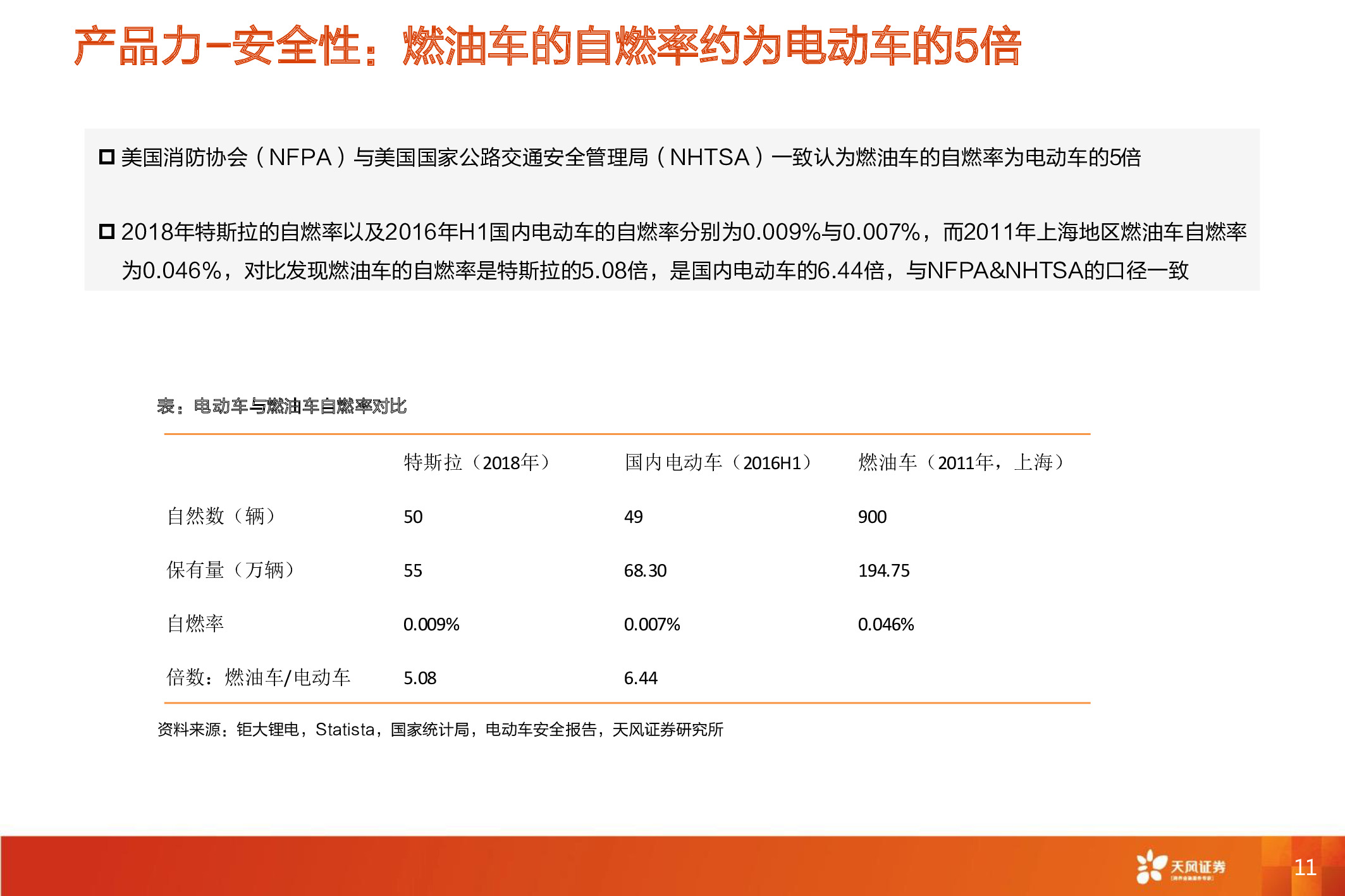 电动汽车深度报告：电动车长期成本趋势和动力电池行业格局分析