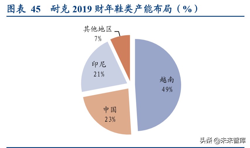 国际运动服饰行业深度报告：赛道优质花并蒂，国际启蒙前路明