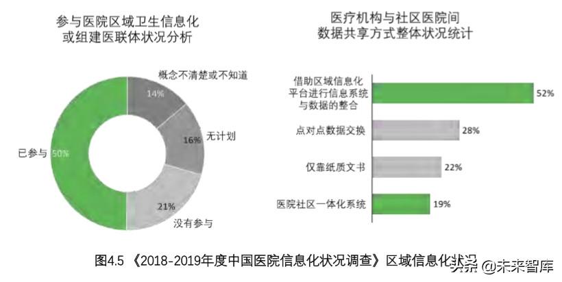 价值医疗研究：推动业务模式创新、加速医疗体系转型（下）