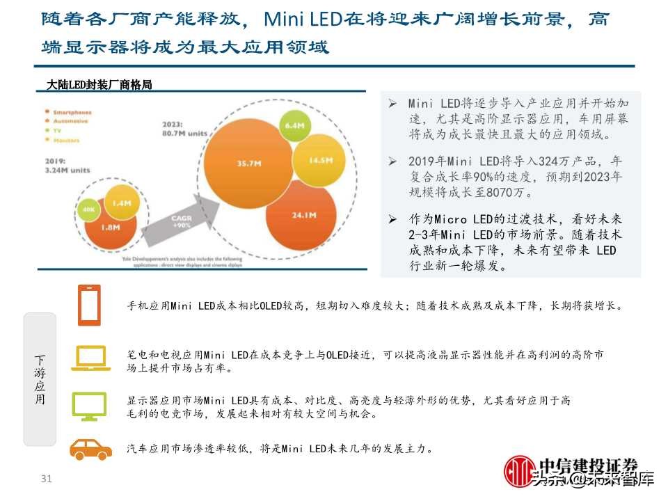 5G+智慧大屏专题报告：开启全场景智慧化新时代