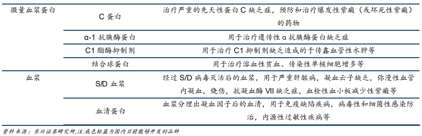 生物医药产业报告：行业景气度高细分精彩纷呈