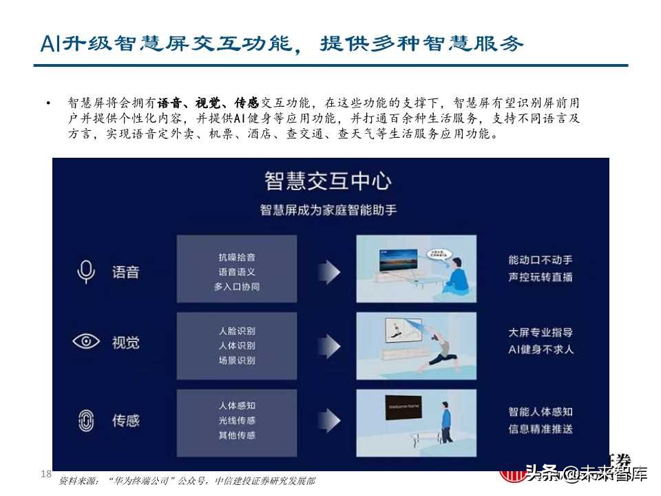 5G+智慧大屏专题报告：开启全场景智慧化新时代