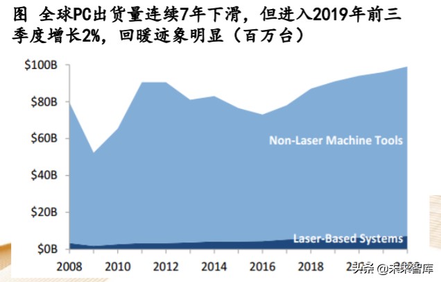 机械设备行业专题报告：掘金三方向，产业趋势、自主可控、新基建