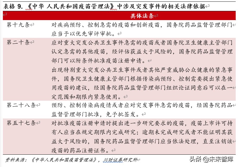 疫苗行业新冠专题研究：国际突发公共卫生事件下的疫苗研发