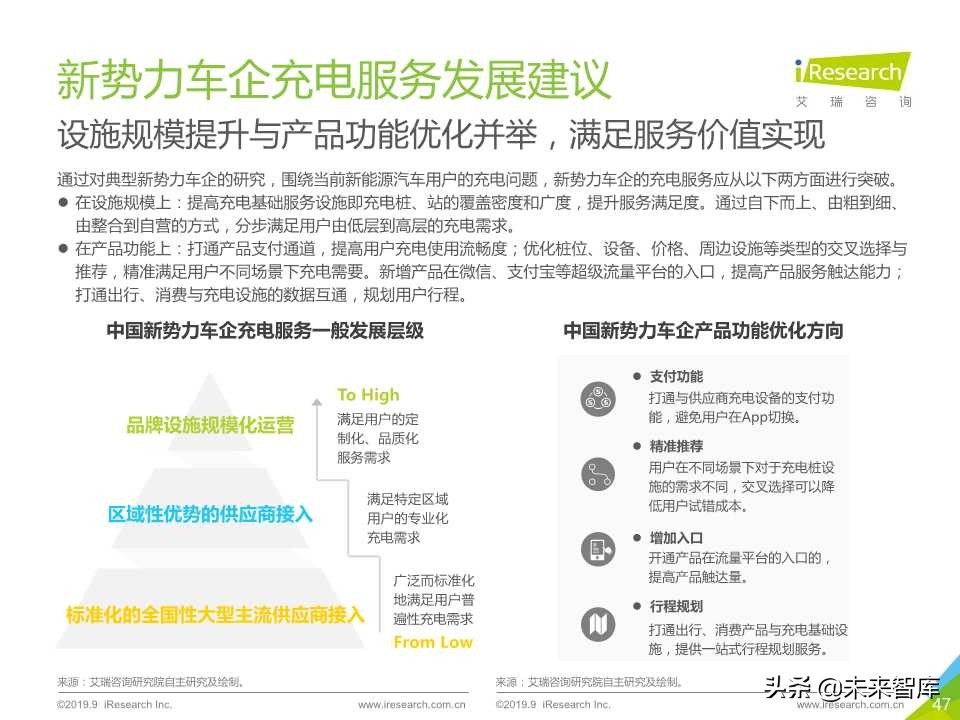 中国新势力车企充电服务研究报告2019年
