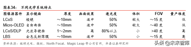 VRAR行业研究报告：5G应用大幕拉开，VRAR渐行渐近