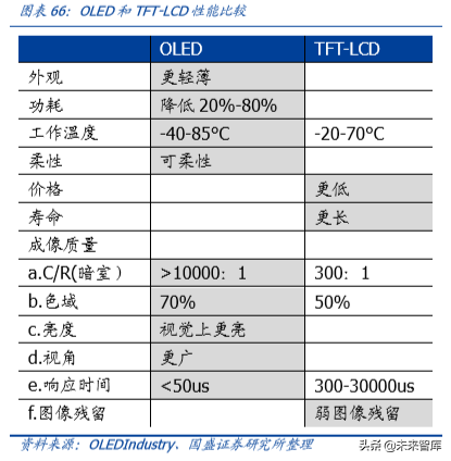 电子行业深度报告：5G让AR/VR插上翅膀