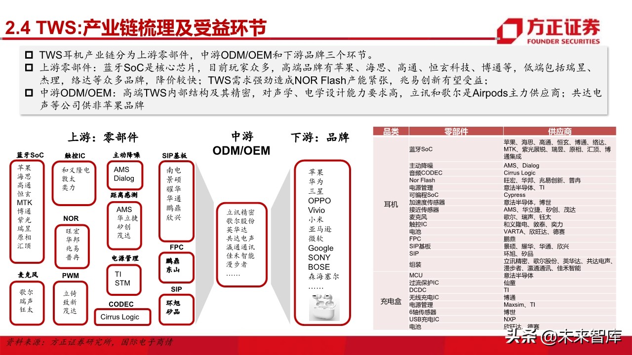 电子行业深度研究与2020投资策略：5G百花齐放（101页）