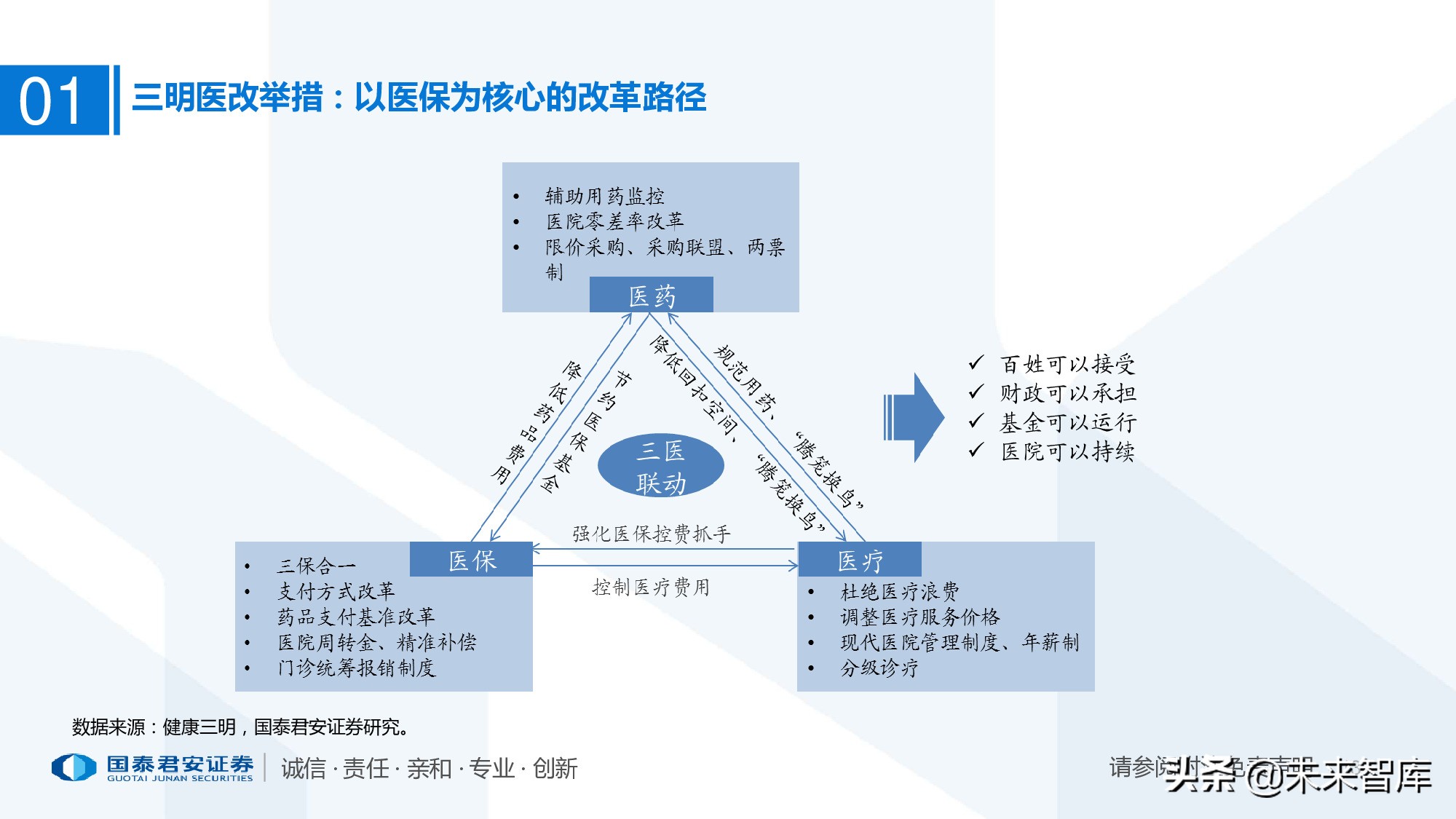 110页PPT深度解析医疗体系变革新时代
