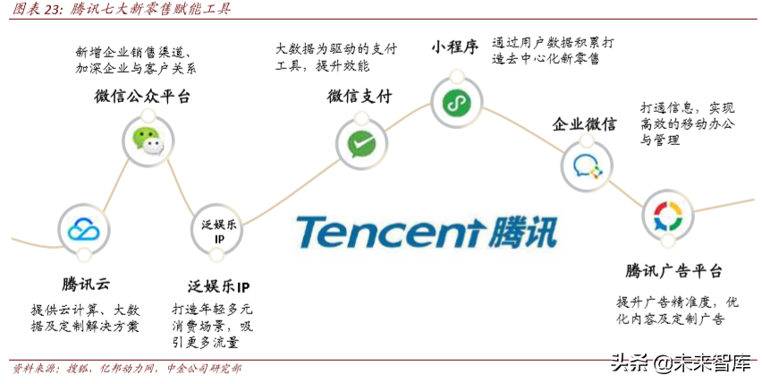 聚焦“新消費”投資機會：新客群、新技術、新產品（112頁）