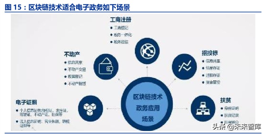 ICT新基建专题报告：5G、边缘计算、量子通信、区块链等