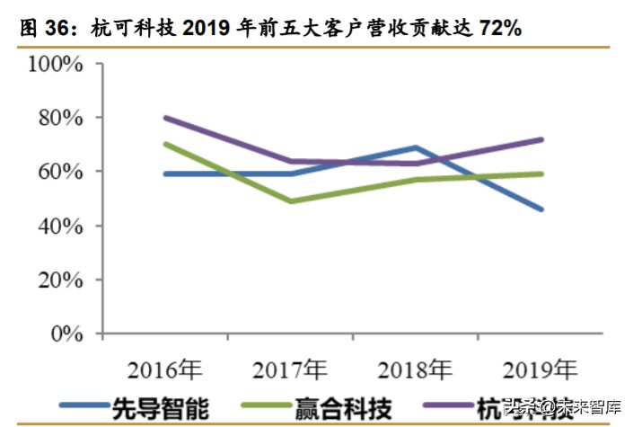 锂电设备行业深度报告：新的起点，群雄逐鹿，全球争霸
