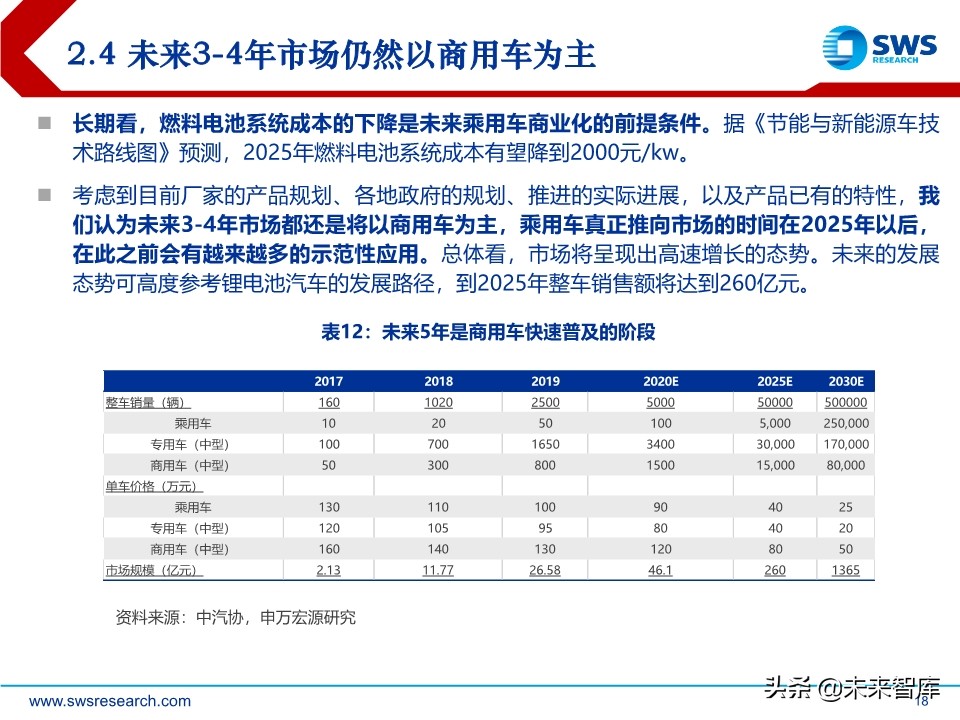 燃料电池行业研究：燃料电池政策加持，国产化加速