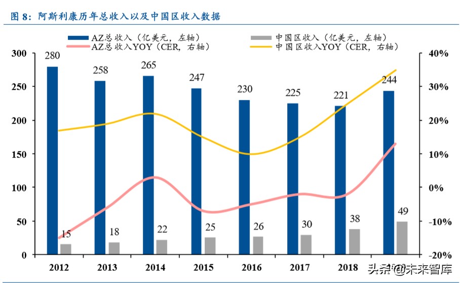 医药行业专题报告：从MNCs看国内药企创新升级