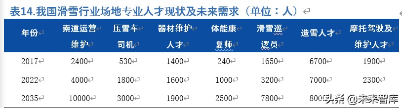 滑雪行业深度报告：展望2022，期待冰雪奇缘