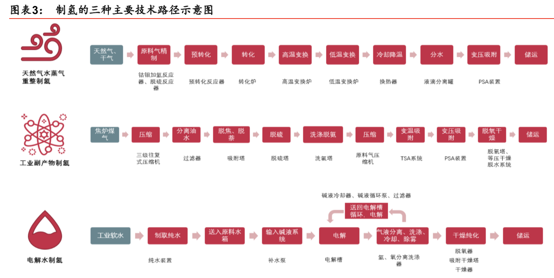 燃料电池产业专题报告之氢能设备行业深度研究