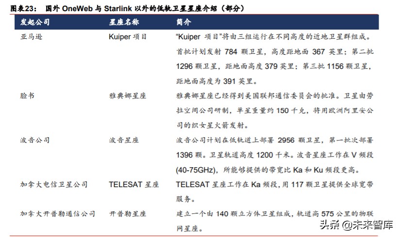 卫星互联网行业深度报告：掘金产业链新机遇